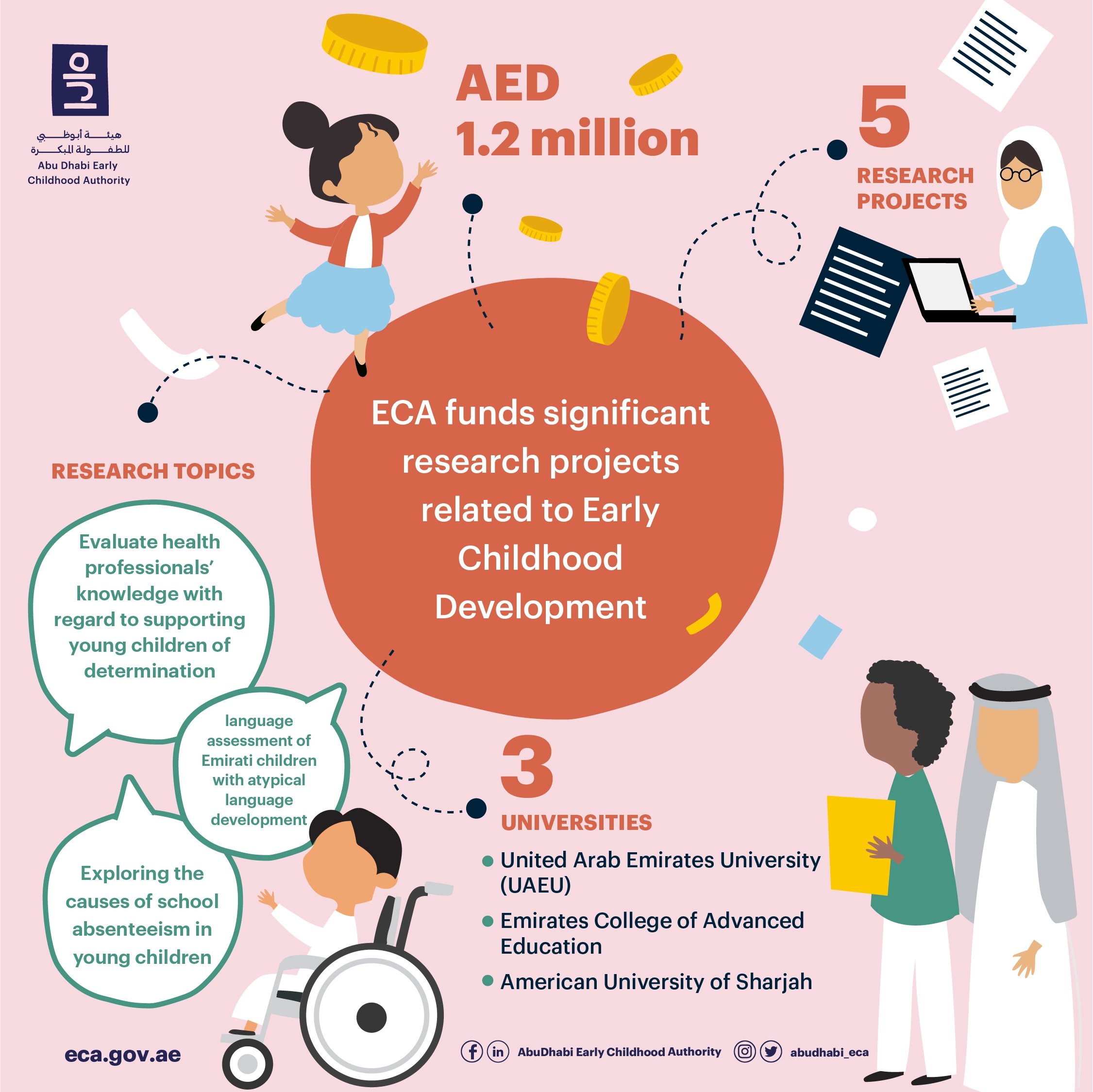 ECD-research_En